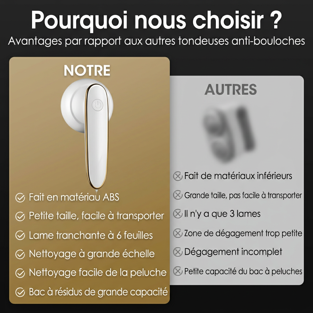 Rasoir Électrique Rechargeable Anti-Peluches pour Vêtements