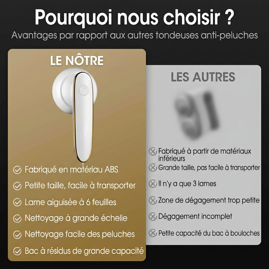 Rasoir Électrique Anti-Peluche Rechargeable